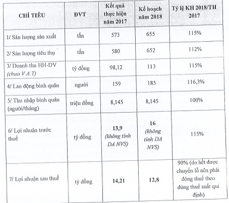 Không đủ khả năng trả nợ, Bông Bạch Tuyết bị phát mãi tài sản với giá khởi điểm hơn 86 tỷ đồng - Ảnh 1.