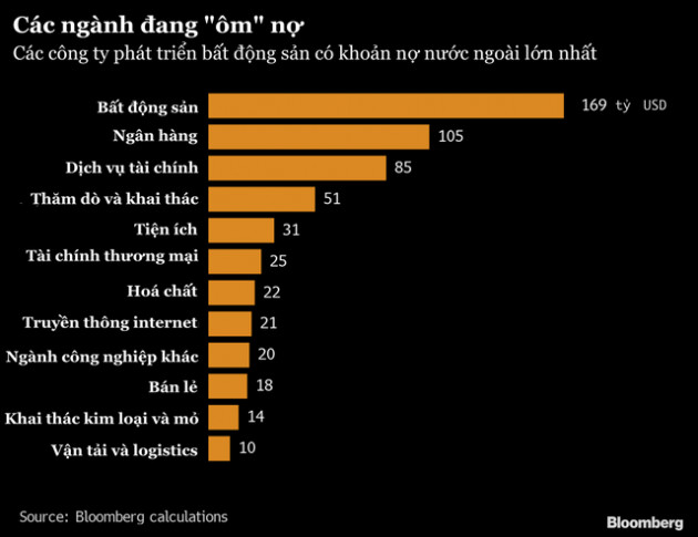 Không được đưa vào số liệu chính thức, khoản nợ vô hình này ngày càng lớn khiến các công ty Trung Quốc có thể điêu đứng vì vỡ nợ! - Ảnh 2.