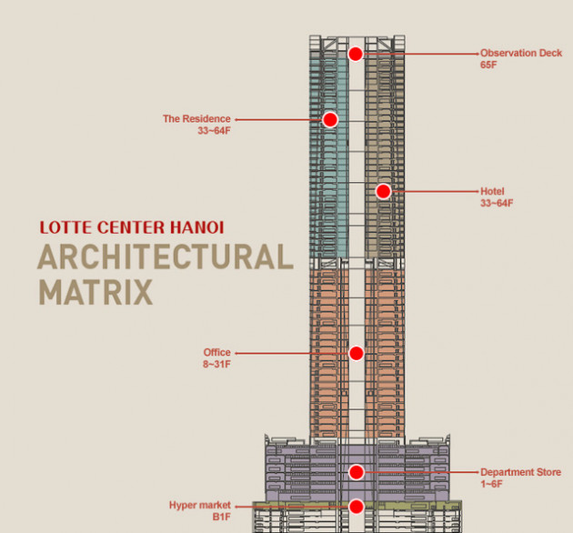 Không hào nhoáng như vẻ ngoài, hai tòa nhà cao nhất Hà Nội là Keangnam Landmark và Lotte Center đều đang lỗ chồng lỗ - Ảnh 1.