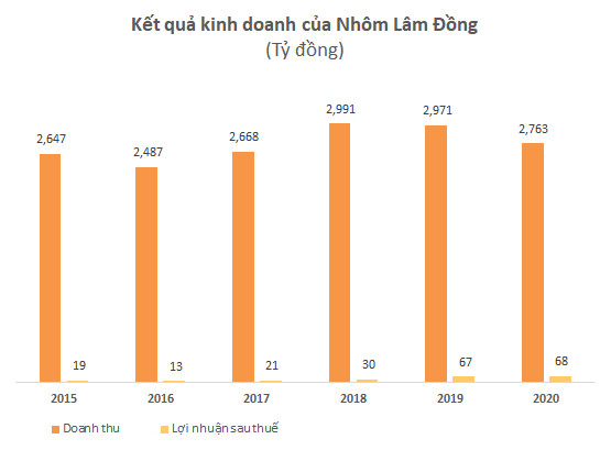 Không hẹn mà gặp, các tỷ phú đồng loạt muốn rót hàng tỷ USD vào Tây Nguyên, đặc biệt quan tâm đến khai thác nhôm - Ảnh 3.