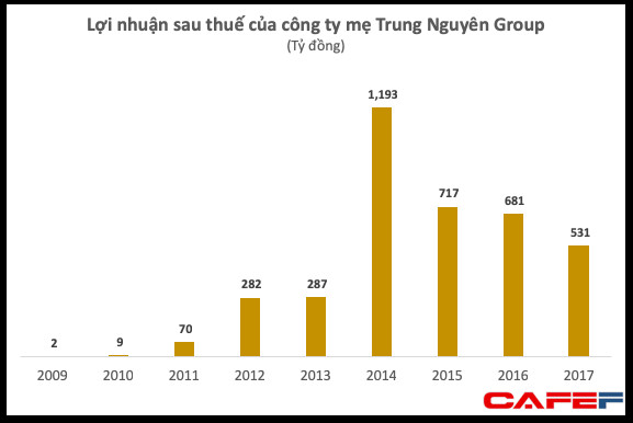 Huy động 1.200 tỷ đồng để trả bà Thảo chỉ là chuyện nhỏ với ông Vũ dù trong tay không hề có tiền mặt? - Ảnh 2.