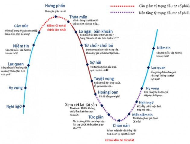 Không may “kẹp hàng” khi đầu tư chứng khoán, nhà đầu tư nên hành động ra sao? - Ảnh 1.