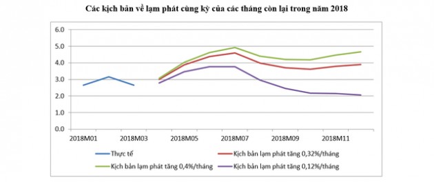 Không phải lạm phát, tăng trưởng mới đáng lo - Ảnh 1.