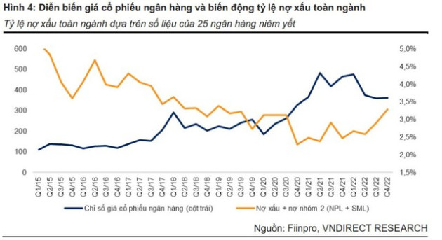 Không phải lợi nhuận, đây mới là yếu tố sẽ chi phối giá cổ phiếu ngân hàng trong thời gian tới? - Ảnh 1.