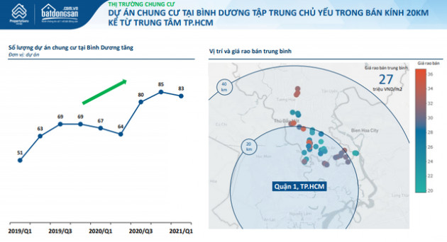 Không phải TPHCM, giá chung cư tại địa phương này đang dần tiệm cận căn hộ tại Hà Nội - Ảnh 1.