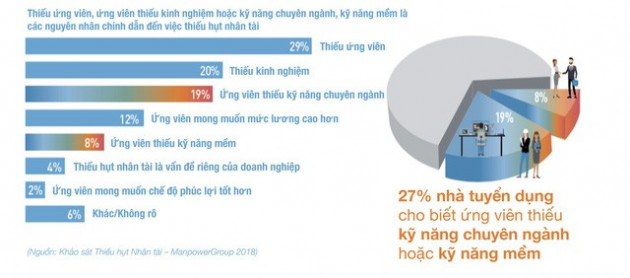 Không riêng gì Việt Nam, cả thế giới đều đang đối diện với tình trạng “thừa thầy thiếu thợ”: Thợ hồ, thợ mộc lành nghề... đều thiếu nghiêm trọng! - Ảnh 2.