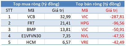 Không riêng Việt Nam, outflow toàn cầu đang diễn ra trên diện rộng, vì đâu nên nỗi? - Ảnh 2.