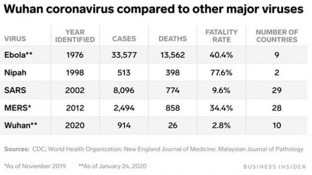  Không thể so sánh virus corona mới ngang với SARS: Đây là những điểm khác nhau cơ bản giữa hai dịch bệnh - Ảnh 13.