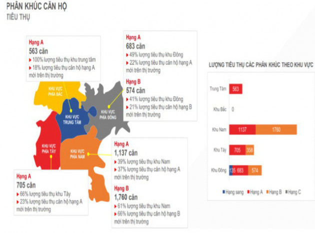 Khu vực có đất nền, căn hộ được giao dịch nhiều nhất tại TPHCM - Ảnh 1.