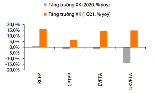 Khủng hoảng dịch Covid-19 tại Ấn Độ tác động ra sao đến kiểm soát lạm phát của Việt Nam? - Ảnh 2.