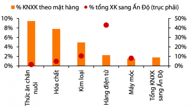 Khủng hoảng dịch Covid-19 tại Ấn Độ tác động ra sao đến kiểm soát lạm phát của Việt Nam? - Ảnh 3.