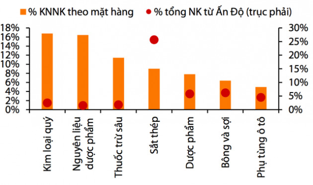 Khủng hoảng dịch Covid-19 tại Ấn Độ tác động ra sao đến kiểm soát lạm phát của Việt Nam? - Ảnh 4.