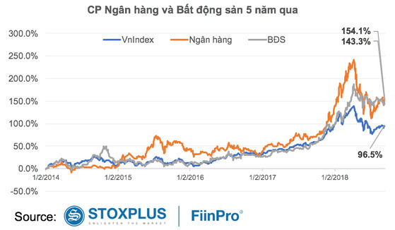 Kịch bản nào cho cổ phiếu ngân hàng những tháng cuối năm? - Ảnh 1.