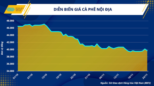 Kịch bản nào cho giá cà phê trong năm 2023? - Ảnh 3.