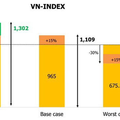 Kịch bản nào cho VN-Index những tháng cuối năm?