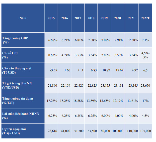 Dự báo lạm phát vượt mốc mục tiêu 4%, kịch bản nào xảy ra cho VN-Index nửa cuối năm? - Ảnh 1.