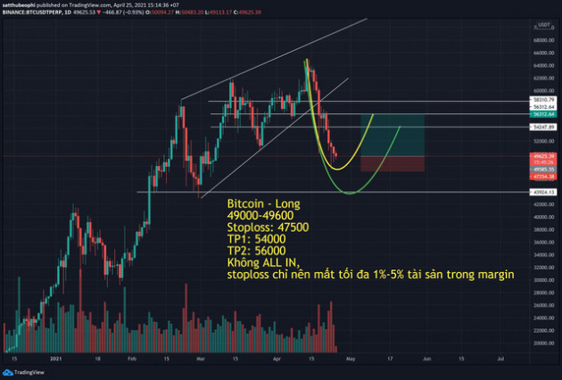 Kịch bản nào đang chờ đợi Bitcoin trong tuần tới - Ảnh 2.