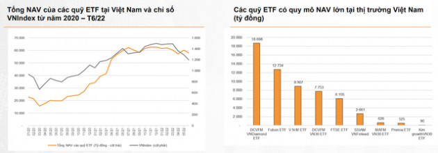 Định giá hấp dẫn, VN-Index bước vào giai đoạn phục hồi và dự kiến đạt 1.500 điểm theo kịch bản tích cực - Ảnh 1.