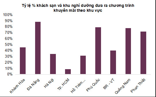 Kích cầu du lịch hâm nóng thị trường bất động sản nghỉ dưỡng - Ảnh 4.