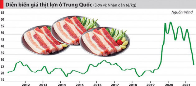 Kịch tính như khủng hoảng thịt lợn ở Trung Quốc - Ảnh 1.