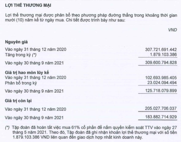 Kido (KDC) đã rót 308 tỷ đồng cho chuỗi trà sữa, bánh ngọt... Chuk Chuk - Ảnh 1.