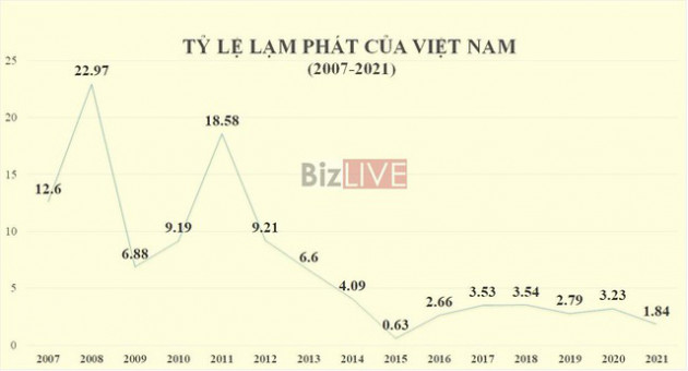 Kiểm soát lạm phát thế nào để không phải trả giá? - Ảnh 1.