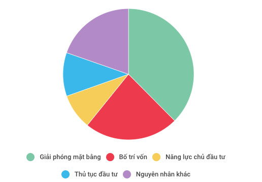 Kiểm toán Nhà nước hé lộ nhiều sai phạm của hàng loạt dự án đầu tư công - Ảnh 1.