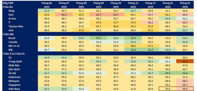 Kiểm tra sức chịu đựng – Bài tập cần thiết ứng phó trước tác động của Covid-19 - Ảnh 1.