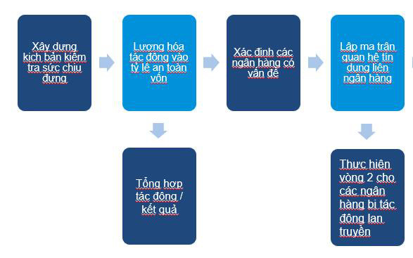 Kiểm tra sức chịu đựng – Bài tập cần thiết ứng phó trước tác động của Covid-19 - Ảnh 5.