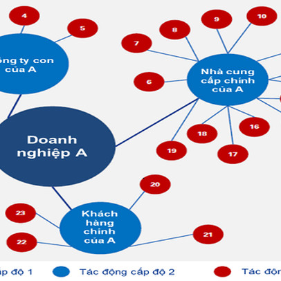 Kiểm tra sức chịu đựng – Bài tập cần thiết ứng phó trước tác động của Covid-19