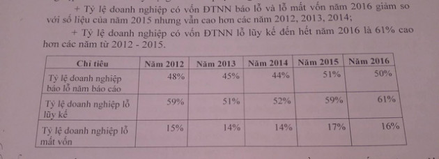 Kiến nghị cơ chế kiểm soát doanh nghiệp FDI lỗ nhưng vẫn mở rộng đầu tư - Ảnh 1.