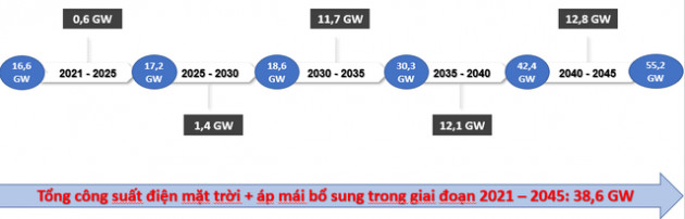 Kiến nghị không phát triển thêm dự án điện than mới trong 10 năm tới - Ảnh 2.