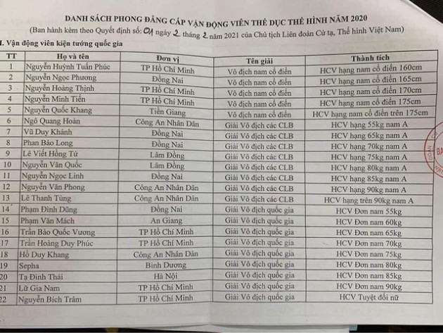 Kiện tướng thể hình được 5 Shark đầu tư dù mới thành lập năm 2020: LMS không chỉ có giảm béo mà còn là một hệ sinh thái, khoe cộng đồng Facebook 40.000 thành viên - Ảnh 2.