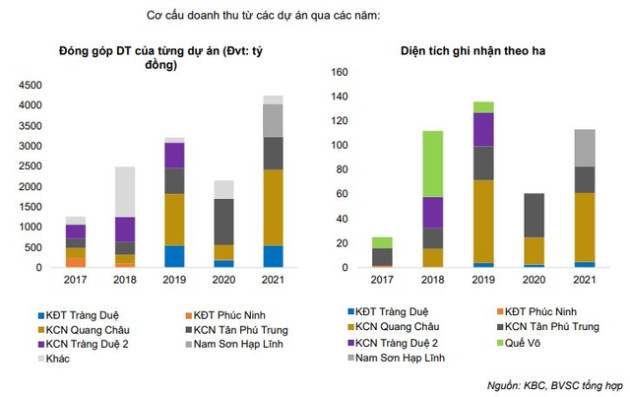 Kinh Bắc (KBC) được chấp thuận mở rộng thêm 90ha KCN Quang Châu với vốn đầu tư gần 1.000 tỷ đồng, Foxconn đã ký thuê hơn 50ha - Ảnh 2.