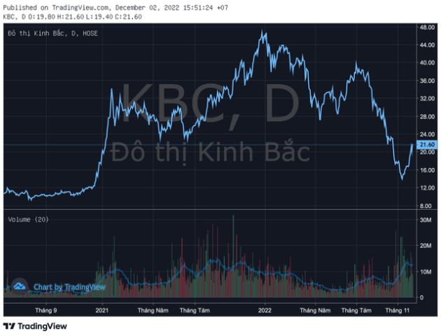 Kinh Bắc (KBC) sắp họp ĐHCĐ bất thường lần 2 xin ý kiến một loạt nội dung quan trọng - Ảnh 1.