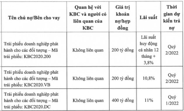 Kinh Bắc (KBC): Sẽ rót thêm 1.500 – 3.000 tỷ đồng vào Khu đô thị Tràng Cát - Ảnh 2.