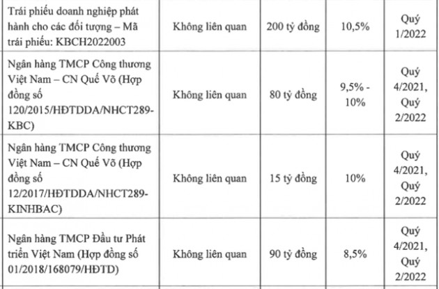 Kinh Bắc (KBC): Sẽ rót thêm 1.500 – 3.000 tỷ đồng vào Khu đô thị Tràng Cát - Ảnh 3.