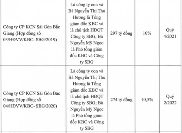 Kinh Bắc (KBC): Sẽ rót thêm 1.500 – 3.000 tỷ đồng vào Khu đô thị Tràng Cát - Ảnh 4.