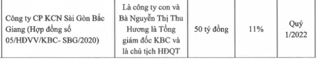 Kinh Bắc (KBC): Sẽ rót thêm 1.500 – 3.000 tỷ đồng vào Khu đô thị Tràng Cát - Ảnh 5.