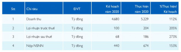 Kinh doanh dưới giá vốn khiến quý 1 PV Drilling (PVD) lỗ 110 tỷ đồng - Ảnh 1.