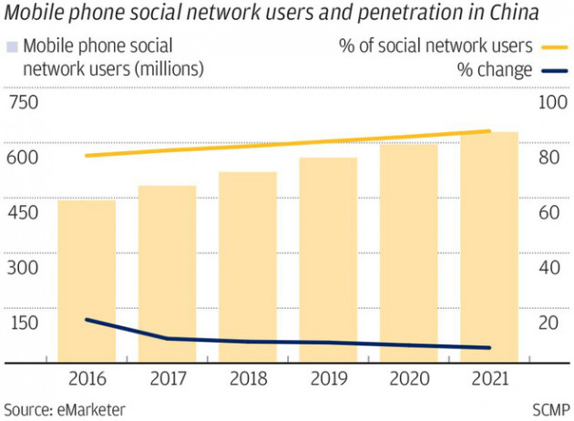 Kinh doanh mạng xã hội, chìa khóa thành công thần tốc cho các công ty Trung Quốc - Ảnh 2.