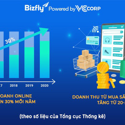 Kinh doanh online, hướng đi bền vững bất chấp biến động cho doanh nghiệp trong thập kỉ mới