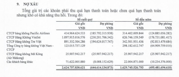 Kinh doanh phục hồi, hưởng lợi nhờ vay bằng đồng Yên, ACV báo lãi 2.400 tỷ đồng trong quý 3/2022, đang cầm gần 2.000 tỷ nợ xấu từ Vietjet và Bamboo Airways - Ảnh 2.