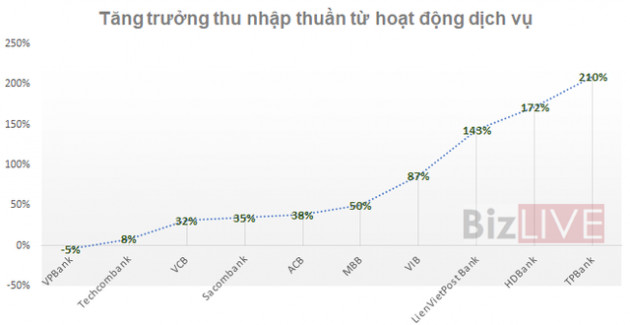 Kinh doanh và dịch vụ bảo hiểm: Con gà đẻ trứng vàng của các ngân hàng - Ảnh 1.