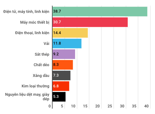 Kinh tế 11 tháng có những điểm gì đáng chú ý? - Ảnh 11.