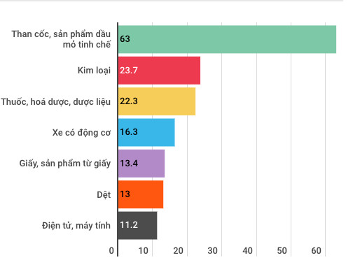 Kinh tế 11 tháng có những điểm gì đáng chú ý? - Ảnh 2.