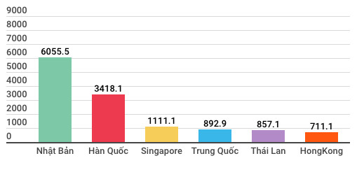 Kinh tế 11 tháng có những điểm gì đáng chú ý? - Ảnh 7.