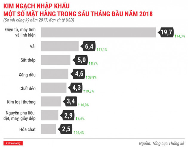 Kinh tế quý 2/2018 qua các con số - Ảnh 11.