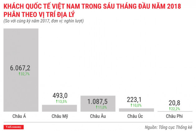 Kinh tế quý 2/2018 qua các con số - Ảnh 13.