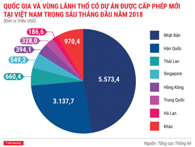 Kinh tế quý 2/2018 qua các con số - Ảnh 2.